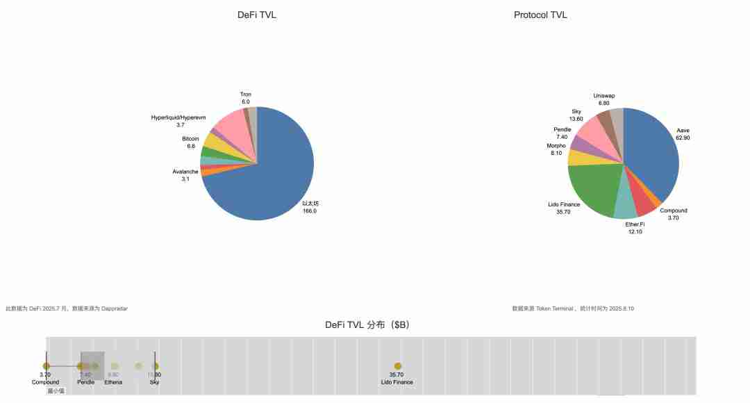 链上协议六支柱 HyperEVM 正面对决以太坊（ETH）